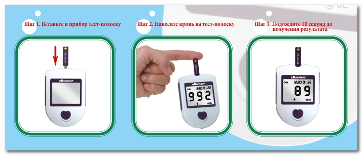 Надежний глюкометр eBsensor и доступние тест-полоски | Сахар в норме!